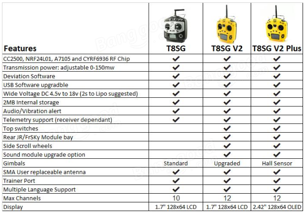 Jumper T8SG V2.0 Plus 機能比較